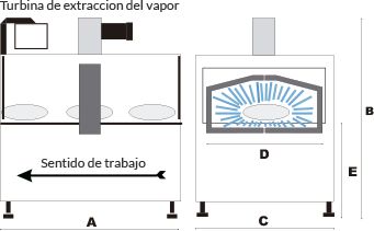 Tunel de Termocontracción WT1