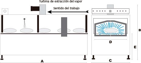 Tunel de Termocontracción WT1